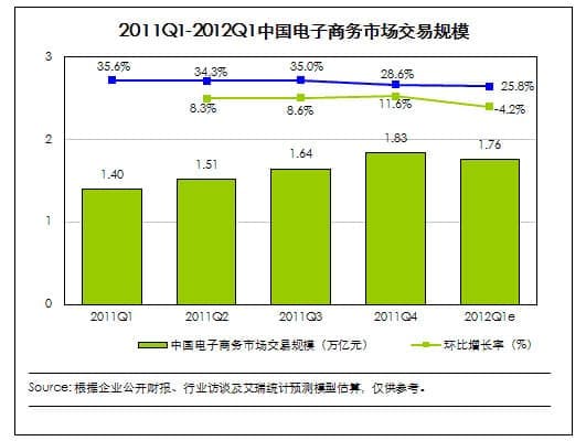 高端网站设计