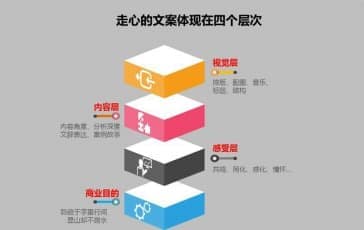 高端网站设计