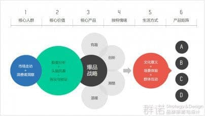 高端网站设计