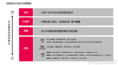 高端网站设计